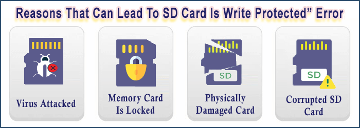 Escrever Proteção no SD Cartão