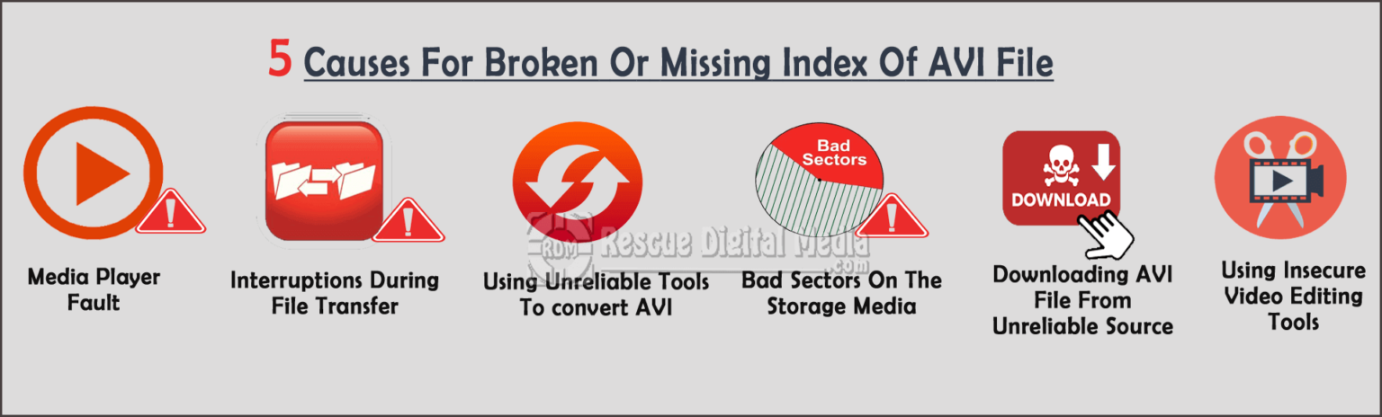 Consertar AVI Index VLC Jogador