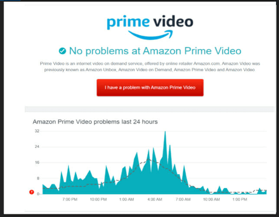 corrigir o código de erro 5004 do Amazon Prime